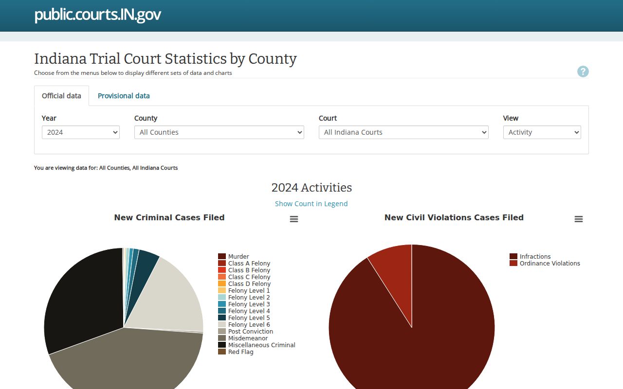 Hendricks County online court records dashboard
